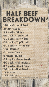 Beef Deposit